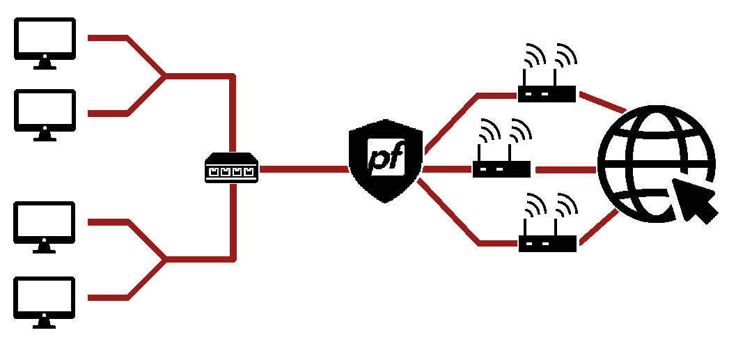 pfsense